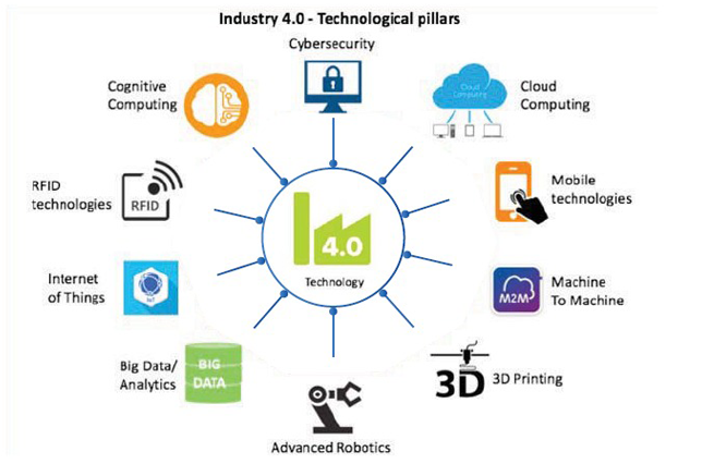 Industry 4.0 Smart Factory Solutions